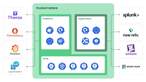 How_to_create_a_reference_architecture_with_Kubernetes_on_Azure_graph_17