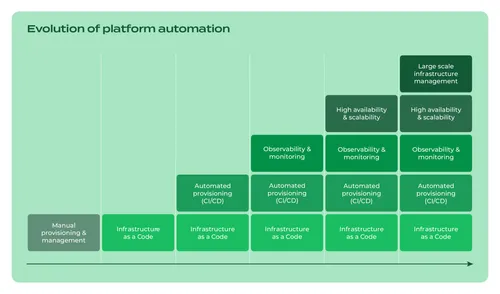 How_to_create_a_reference_architecture_with_Kubernetes_on_Azure_graph_18