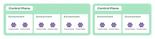 How_to_create_a_reference_architecture_with_Kubernetes_on_Azure_graph_19