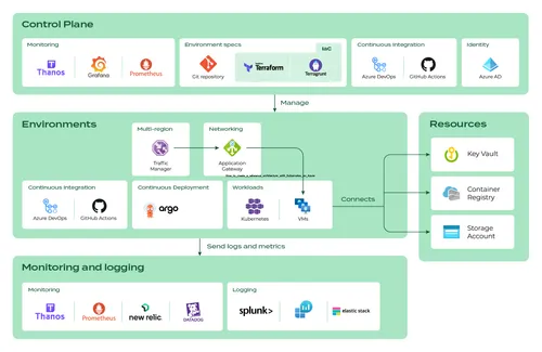 How_to_create_a_reference_architecture_with_Kubernetes_on_Azure_graph_1