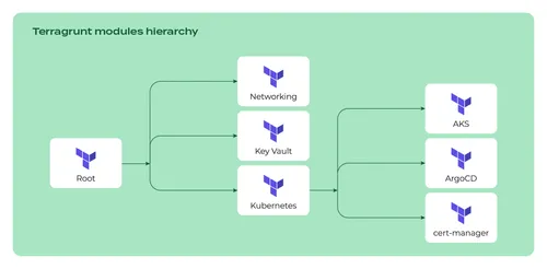 How_to_create_a_reference_architecture_with_Kubernetes_on_Azure_graph_2