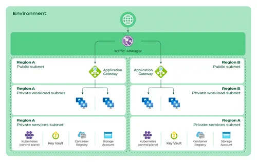 How_to_create_a_reference_architecture_with_Kubernetes_on_Azure_graph_3