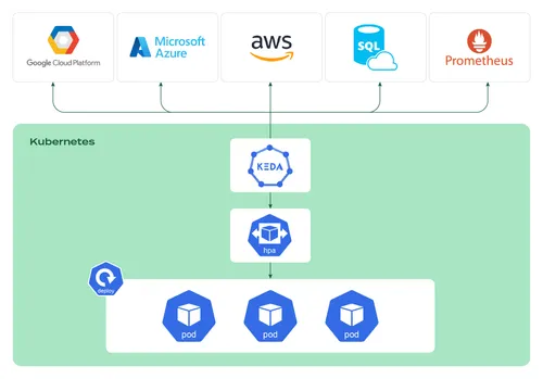 How_to_create_a_reference_architecture_with_Kubernetes_on_Azure_graph_4