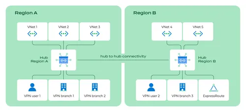 How_to_create_a_reference_architecture_with_Kubernetes_on_Azure_graph_8