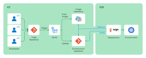 How_to_create_a_reference_architecture_with_Kubernetes_on_Azure_graph_9