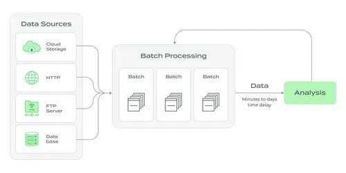 batch_processing_example