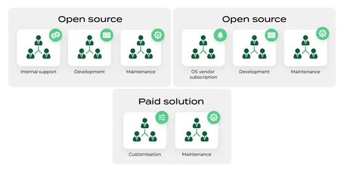 How_to_reduce_cloud_costs_graph_1