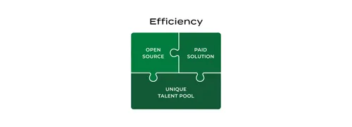 How_to_reduce_cloud_costs_efficiency
