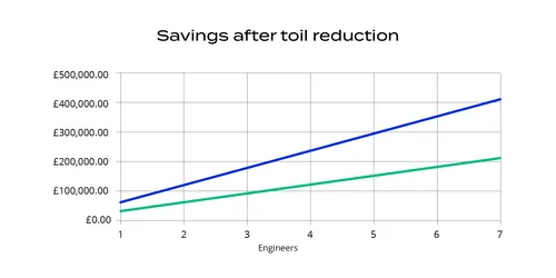 How_to_reduce_cloud_costs_savings