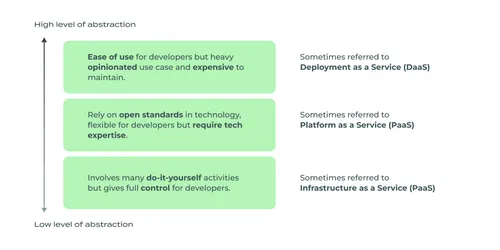 Internal_developer_portals_a_springboard_to_platform_engineering_graph_4-min.png