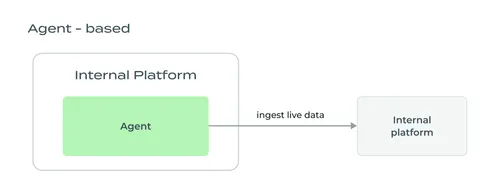 Internal_developer_portals_a_springboard_to_platform_engineering_graph_6-min.png