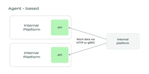 Internal_developer_portals_a_springboard_to_platform_engineering_graph_7-min.png