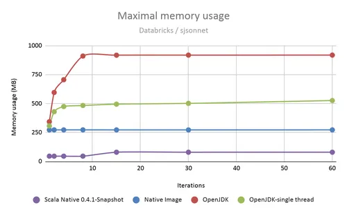 max-memory-usage