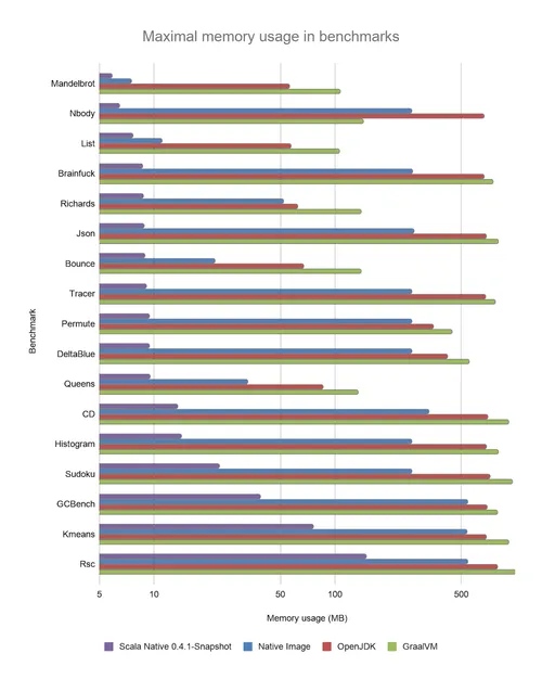 memory-usage