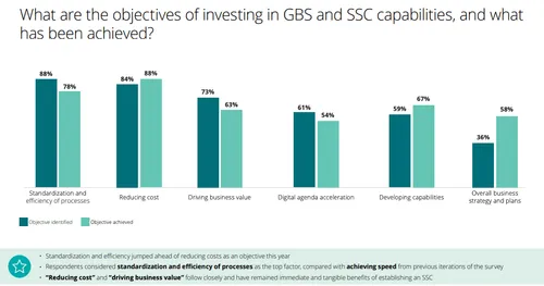 objectives-of-investing