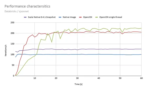 performance-characteristics