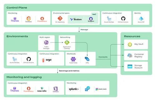 Reference_Architecture_A_roadmap_to_efficiency_and_scalability_graph_1