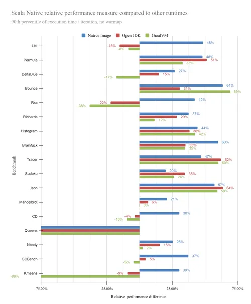 relative-performance-difference-2