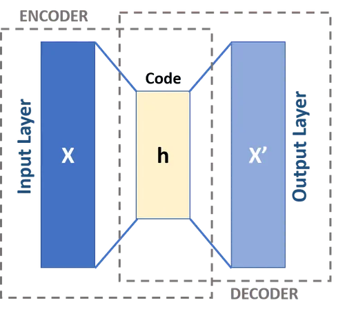 autoencoder