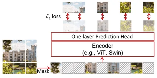 simMIM model architecture