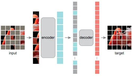 MAE Model architecture