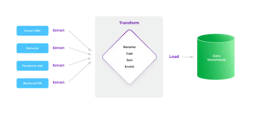 What_does_data_transformation_enable_data_analysts_to_accomplish_yoast_Graph_2