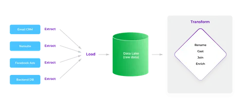 What_does_data_transformation_enable_data_analysts_to_accomplish_yoast_Graph_3