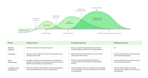 When_to_adopt_platform_engineering_graph_1-min.png